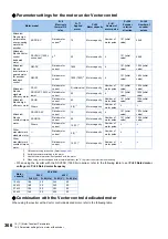 Preview for 367 page of Mitsubishi Electric FR-E800 Instruction Manual