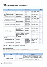 Preview for 371 page of Mitsubishi Electric FR-E800 Instruction Manual