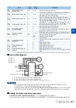 Preview for 372 page of Mitsubishi Electric FR-E800 Instruction Manual