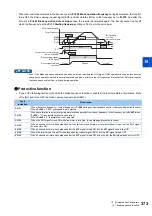 Preview for 374 page of Mitsubishi Electric FR-E800 Instruction Manual