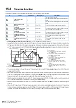 Preview for 379 page of Mitsubishi Electric FR-E800 Instruction Manual