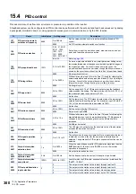 Preview for 381 page of Mitsubishi Electric FR-E800 Instruction Manual