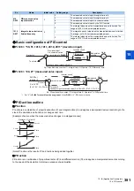 Preview for 382 page of Mitsubishi Electric FR-E800 Instruction Manual