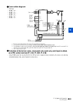 Preview for 384 page of Mitsubishi Electric FR-E800 Instruction Manual