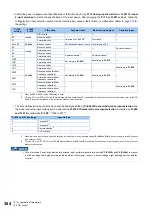 Preview for 385 page of Mitsubishi Electric FR-E800 Instruction Manual