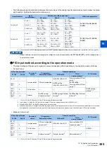 Preview for 386 page of Mitsubishi Electric FR-E800 Instruction Manual