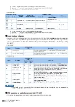 Preview for 387 page of Mitsubishi Electric FR-E800 Instruction Manual