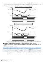 Preview for 389 page of Mitsubishi Electric FR-E800 Instruction Manual