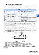 Preview for 394 page of Mitsubishi Electric FR-E800 Instruction Manual