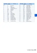 Preview for 396 page of Mitsubishi Electric FR-E800 Instruction Manual