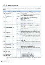 Preview for 397 page of Mitsubishi Electric FR-E800 Instruction Manual