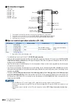 Preview for 399 page of Mitsubishi Electric FR-E800 Instruction Manual