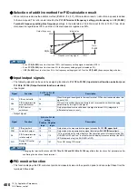 Preview for 401 page of Mitsubishi Electric FR-E800 Instruction Manual