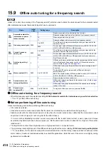 Preview for 411 page of Mitsubishi Electric FR-E800 Instruction Manual