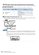 Preview for 415 page of Mitsubishi Electric FR-E800 Instruction Manual