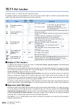 Preview for 417 page of Mitsubishi Electric FR-E800 Instruction Manual