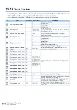 Preview for 419 page of Mitsubishi Electric FR-E800 Instruction Manual