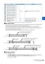 Preview for 420 page of Mitsubishi Electric FR-E800 Instruction Manual