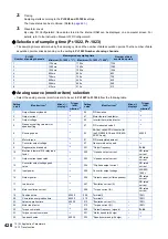 Preview for 421 page of Mitsubishi Electric FR-E800 Instruction Manual