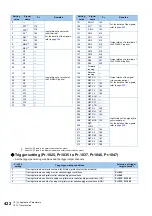 Preview for 423 page of Mitsubishi Electric FR-E800 Instruction Manual