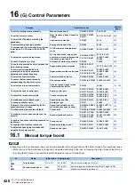 Preview for 427 page of Mitsubishi Electric FR-E800 Instruction Manual