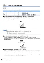 Preview for 431 page of Mitsubishi Electric FR-E800 Instruction Manual