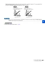 Preview for 432 page of Mitsubishi Electric FR-E800 Instruction Manual