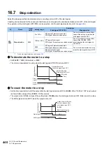 Preview for 441 page of Mitsubishi Electric FR-E800 Instruction Manual