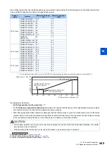 Preview for 446 page of Mitsubishi Electric FR-E800 Instruction Manual