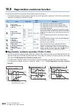 Preview for 447 page of Mitsubishi Electric FR-E800 Instruction Manual