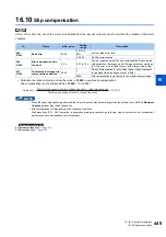 Preview for 450 page of Mitsubishi Electric FR-E800 Instruction Manual