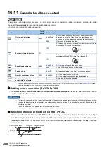 Preview for 451 page of Mitsubishi Electric FR-E800 Instruction Manual