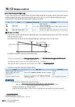 Preview for 453 page of Mitsubishi Electric FR-E800 Instruction Manual