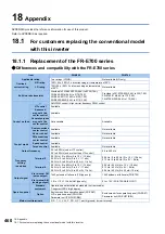 Preview for 461 page of Mitsubishi Electric FR-E800 Instruction Manual