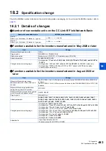 Preview for 464 page of Mitsubishi Electric FR-E800 Instruction Manual