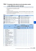 Preview for 466 page of Mitsubishi Electric FR-E800 Instruction Manual