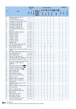 Preview for 467 page of Mitsubishi Electric FR-E800 Instruction Manual