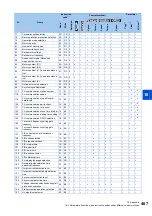 Preview for 468 page of Mitsubishi Electric FR-E800 Instruction Manual