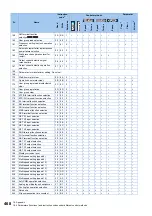 Preview for 469 page of Mitsubishi Electric FR-E800 Instruction Manual