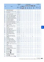 Preview for 470 page of Mitsubishi Electric FR-E800 Instruction Manual