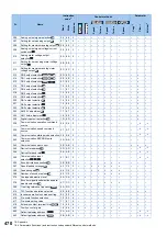 Preview for 471 page of Mitsubishi Electric FR-E800 Instruction Manual