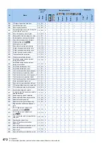 Preview for 473 page of Mitsubishi Electric FR-E800 Instruction Manual