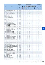 Preview for 474 page of Mitsubishi Electric FR-E800 Instruction Manual