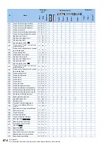 Preview for 475 page of Mitsubishi Electric FR-E800 Instruction Manual