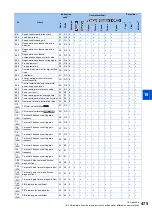 Preview for 476 page of Mitsubishi Electric FR-E800 Instruction Manual