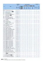 Preview for 477 page of Mitsubishi Electric FR-E800 Instruction Manual