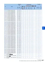 Preview for 478 page of Mitsubishi Electric FR-E800 Instruction Manual