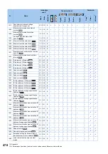 Preview for 479 page of Mitsubishi Electric FR-E800 Instruction Manual