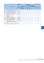 Preview for 480 page of Mitsubishi Electric FR-E800 Instruction Manual