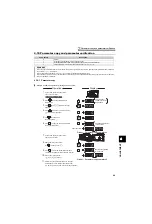 Preview for 66 page of Mitsubishi Electric FR-F 700 EC Instruction Manual